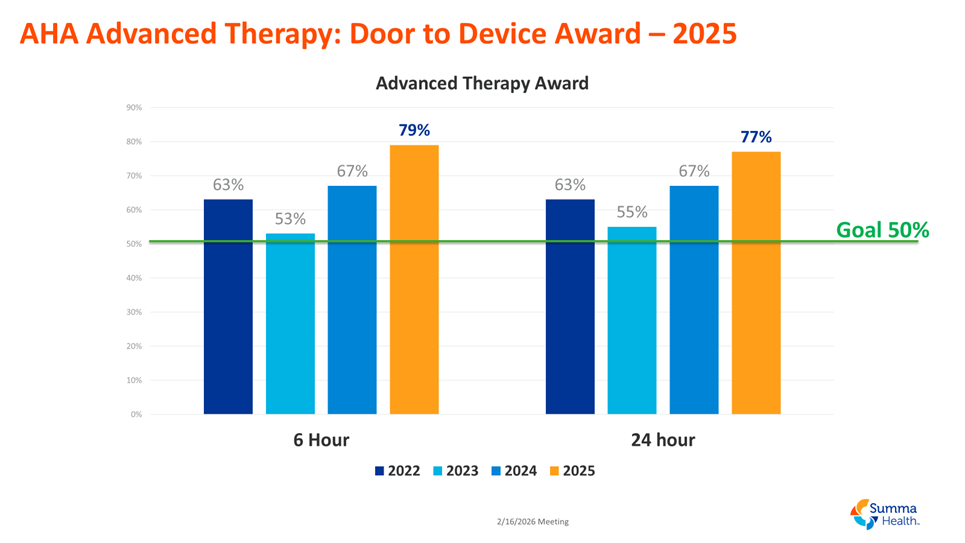 AHA Advanced Therapy: Door to Device Award 2025